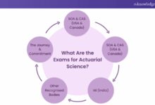 Actuarial Science Cloud