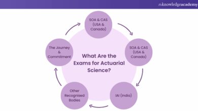 Actuarial Science Cloud