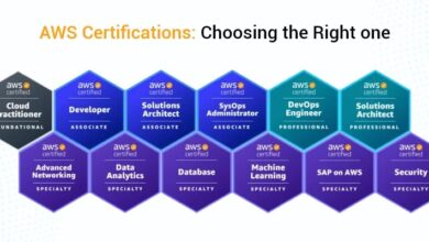 aws certifications