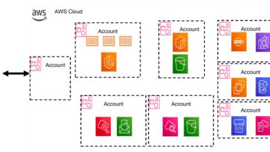 aws certified cloud practitioner