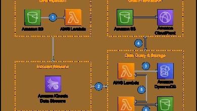 aws cloud practitioner