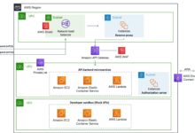 AWS Financial Services