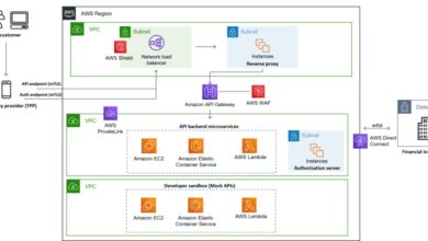 AWS Financial Services