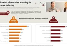 Machine Learning Insurance