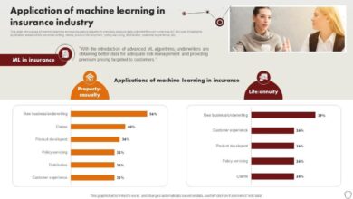 Machine Learning Insurance